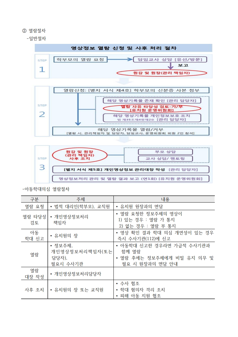 해솔빛유치원 영상정보처리기기 설치 및 운영 계획(별지없음)_3